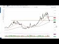 Natural Gas Technical Analysis for June 29, 2022 by FXEmpire