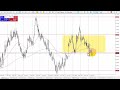 EUR/USD Technical Analysis for February 16, 2024 by Chris Lewis for FX Empire