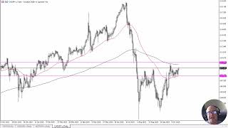 CAD/JPY CAD/JPY Forecast October 23, 2024