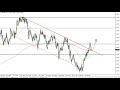 GBP/USD - GBP/USD Technical Analysis for January 19, 2022 by FXEmpire