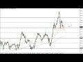GBP/JPY Technical Analysis for May 12, 2022 by FXEmpire