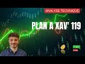 Argent Trader et Investir en bourse sur les bonnes actions- Le Plan à Xav' 119 -Analyse technique