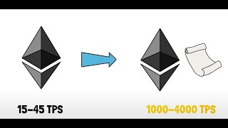 ETHEREUM 👉 Si tienes #Ethereum estás en problemas #ethereumblockchain #eth #ethusd #ethusdt #ethereumlayer2