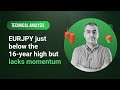 Technical Analysis: 08/08/2023 – EURJPY just below the 16-year high but lacks momentum