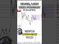 Silver Long Term Forecast and Technical Analysis, March 17, Chris Lewis, #fxempire #silver  #trading