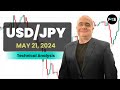 USD/JPY Daily Forecast and Technical Analysis for May 21, 2024, by Chris Lewis for FX Empire