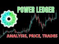 Power Ledger POWR Price Prediction & Chart Analysis Today