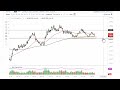 Gold Technical Analysis for September 14, 2023 by FXEmpire