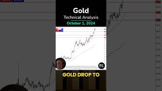 GOLD - USD Gold, Demand Skyrockets: XAU/USD Technical Analysis by Chris Lewis (10/01)