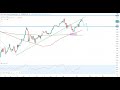 Wall Street – Dow Jones mit Pullback?
