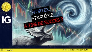 CAC40 INDEX Trading CAC40 (+0.43%): Vortex, stratégie baissière à 73% de succès?