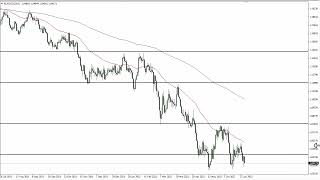 EUR/USD EUR/USD Technical Analysis for July 04, 2022 by FXEmpire