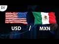 USD/MXN Forecast August 29, 2019