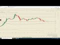 Bitcoin y Ethereum: techo de mercado en el medio plazo y continuidad bajista.
