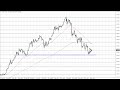USD/JPY Technical Analysis for January 30, 2023 by FXEmpire