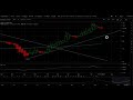 ⛔️ Ripple, iota, litecoin, ethereum, eos: frenamos en julio ⛔️
