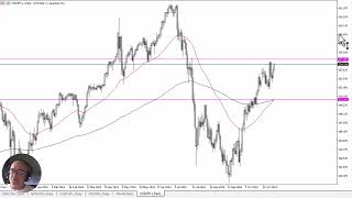 USD/JPY USD/JPY Forecast November 13, 2024