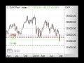 DAX mit Kurs auf 11.200 Punkte? - Morning Call 22.10.2018