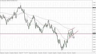 AUD/USD AUDUSD Forecast for December 08, 2022 by FXEmpire