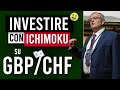 Strategia Ichimoku: trading e analisi su Gbp/Chf con Grzegorz Moskwa