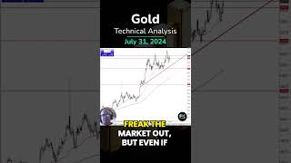 GOLD - USD Gold, Steady Support Continues: XAU/USD Technical Analysis for by Chris Lewis for FX Empire (07/31)