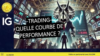 CAC40 INDEX Trading CAC40 (-0.24%): a quoi ressemble un track record?