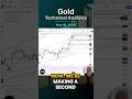 Gold Daily Forecast and Technical Analysis for May 15, by Bruce Powers, #CMT, #FXEmpire #gold