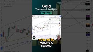 GOLD - USD Gold Daily Forecast and Technical Analysis for May 15, by Bruce Powers, #CMT, #FXEmpire #gold