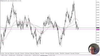 NZD/USD NZD/USD Forecast October 21, 2024