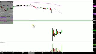 MDC PARTNERS MDC Partners Inc. - MDCA Stock Chart Technical Analysis for 05-10-18