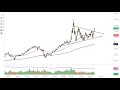 Oil Technical Analysis for May 18, 2022 by FXEmpire