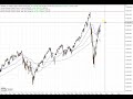 Wall Street - Dow und Nasdaq laufen auseinander...