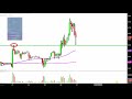 Walter Investment Management Corp - WAC Stock Chart Technical Analysis for 12-06-17