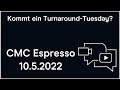 CMC Espresso: Turnaround-Tuesday voraus?