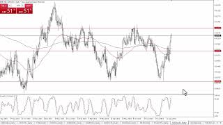 NZD/USD NZD/USD Forecast August 22, 2024