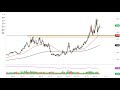 Natural Gas Technical Analysis for May 17, 2022 by FXEmpire