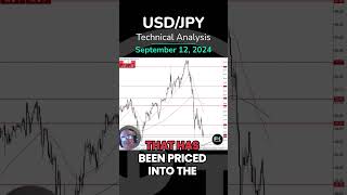 USD/JPY Dollar Stabilizes Against the Yen: USD/JPY Forecast &amp; Technical Analysis for by Chris Lewis (09/12)