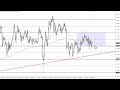 GBP/JPY Technical Analysis for March 29, 2023 by FXEmpire