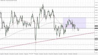 GBP/JPY GBP/JPY Technical Analysis for March 29, 2023 by FXEmpire