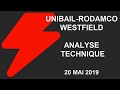 Avis d’Expert Unibail-Rodamco Westfield: Turbo Infini Put 92LVB
