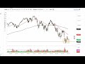 S&P 500 Technical Analysis for July 04, 2022 by FXEmpire