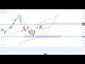 Wall Street - Nasdaq100 vor Entscheidung!