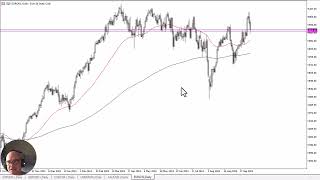 ESTOXX50 PRICE EUR INDEX EuroStoxx 50 Forecast October 2, 2024