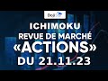 Revue de marché ichimoku actions et ETF 21 novembre 23
