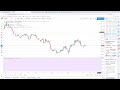 Analysedesmarches.fr - Point de marché du 07/10/19