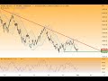 Wall Street - Warum der Nasdaq 100 trotzdem eine gute Chance hat!