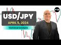 USD/JPY Daily Forecast and Technical Analysis for April 05, 2024, by Chris Lewis for FX Empire