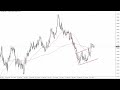 GBP/USD Technical Analysis for November 17, 2023 by FXEmpire