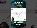 USD/JPY Forecast and Technical Analysis, April 30, 2024,  by Chris Lewis  #fxempire #trading #USDJPY