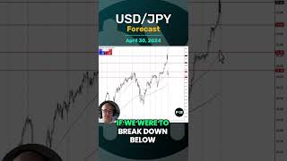 USD/JPY USD/JPY Forecast and Technical Analysis, April 30, 2024,  by Chris Lewis  #fxempire #trading #USDJPY